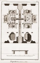 Ett pappersbruk - Brevpapper: Bruk i plan - "" The Great Encyclopedia, eller Dictionnaire Raisonne des Sciences, des Arts et des Metiers"" (Encyclopedia or Dictionary of the Sciences, Arts and Professions) av Denis Diderot (1713-1784) och Jean d