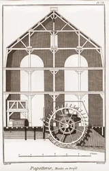 Ett pappersbruk - Brevpapper: Moulin en profil - "" The Great Encyclopedia, eller Dictionnaire Raisonne des Sciences, des Arts et des Metiers" (Encyclopedia or Dictionary of the Sciences, Arts and Professions) av Denis Diderot (1713-1784) och Jean d