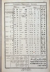 Forntida orientaliska alfabet - i "The Encyclopedia" av Diderot och D