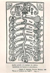 Apollo som presiderar över sfärernas musik, från Practica Musicae av Franchino Gaffurio, publicerad första gången 1496, illustration från Revue dHistoire du Theatre, 1959