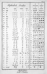 Arabiska alfabetet