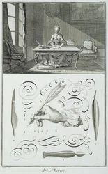 Skrivkonst, tallrik från Diderots Encyclopedie