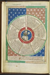 Arundel MS 83 f.3v Wheel of the Seven Petitions of the Lord