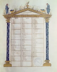 Evangelisternas kanon, från Ebbo-evangelierna, c.816-835