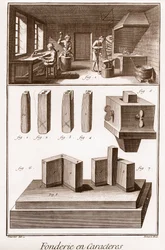 Character Foundry - "" The Great Encyclopedie, or Dictionary of the Sciences, Arts and Professions" av Denis Diderot (1713-1784) och Jean d