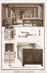 Character Foundry - "" The Great Encyclopedie, or Dictionary of the Sciences, Arts and Professions" av Denis Diderot (1713-1784) och Jean d