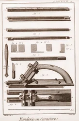 Character Foundry - "" The Great Encyclopedie, or Dictionary of the Sciences, Arts and Professions" av Denis Diderot (1713-1784) och Jean d