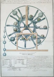 Design för en Perpetual Motion Machine, 1834 (bläck & wc på papper)