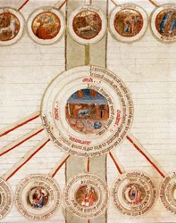 Detalj av en sida med de symboliska representationerna av universums olika element (kosmogoni) och de exakta vetenskaperna som kontrollerar dem (kosmologi), med jorden i mitten, ovanför i cirklarna stjärntecknen Sida hämtad från manuscr