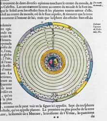 Diagram som visar jorden i universums centrum, enligt Ptolemaios (fl.127-145 e.Kr.)