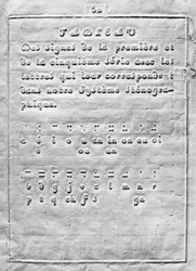 Första sidan av Metod för att skriva med prickar för användning av persiennen av Louis Braille