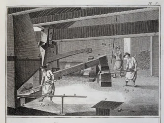 Forge - i "" Encyclopedia"" av Diderot och Alembert