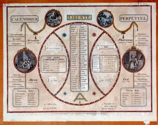Franska revolutionen: revolutionär evighetskalender med drag. 1700-tal, Paris, Musee Carnavalet