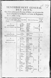 Allmän folkräkning för den judiska befolkningen i Alsace, 1784-85
