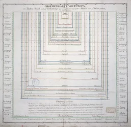 Tysk karta som visar omfattningen av ytan och befolkningen i de viktigaste länderna i Europa, ca 1785 (se även 741281)