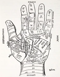 Hand med symboler: North, East, Midy, West