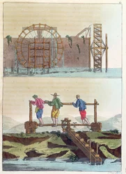 Hydrauliska maskiner för att vattna fälten, från Le Costume Ancien et Moderne av Jules Ferrario, graverad av S. Rossi, ca 1819