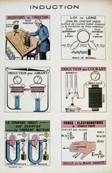 Induktion: Faraday, Lenz lag, magnet, elektromotorisk kraft... - i "" Energi, dess transformationer, dess tillämpningar"", av Arnould, red. Täcke, 1900-tal