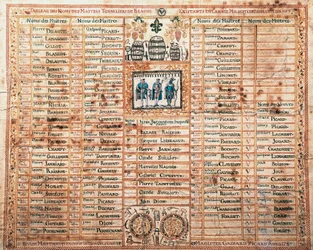Lista över broderskapet Saint-Mathieu, Coopers i Beaune, Print, Frankrike