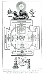 Mystiskt diagram över Salomos tempel, såsom profeterat av Hesekiel och planerat i tempelherrarnas byggnadsplan