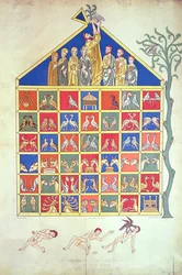 Noahs Ark, faksimil av ett original manuskript från 1100-talet, 1800-talet