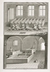 Papperstillverkning, från Encyclopedie des Sciences et Metiers av Denis Diderot (1713-84) publicerad ca 1770