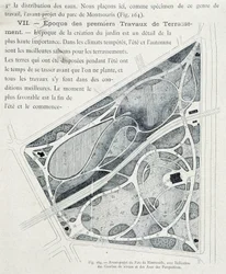 Parc de Montsouris: plan över trädgården i förväg