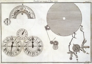 Pendeln som markerar sann tid - i "The Encyclopedie Diderot and d