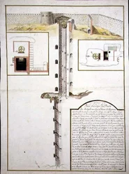Plan och tvärsnitt av en brunn, ca 1700 (akvarell på papper)