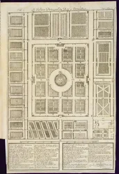Plan of the Kings Vegetable Gardens at Versailles, från Le Parfait Jardinier, ou Instruction pour les Jardins Fruitiers et Potager, av Jean de la Quintinye, publicerad 1695