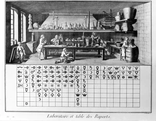 Platta av Encyclopedia of Diderot och Alembert: Laboratorium och tabell över kemiska rapporter. 1700-talet.