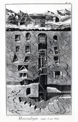 Platta av Encyclopedia of Diderot och Alembert: Mineralogy, Cup of a mine. 1700-talet.