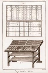 Tryck: etui - "" The Grande Encyclopédie, ou Dictionnaire Raisonne des Sciences, des Arts et des Metiers" (Encyclopedia or Dictionary of the Sciences, Arts and Professions) av Denis Diderot (1713-1784) och Jean d