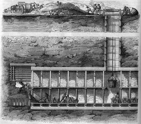 Järnväg: tvärsnitt av en utvinnings- och tunnelbrunn som används vid borrning av en tunnel. Gravyr i "" Le Magasin pittoreska""