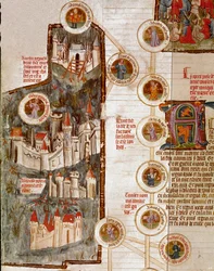 Representationer av olika befästa citat inklusive Troy Page hämtade från manuskriptet "Genealogie de la Bible"" från den franska skolan. Cremone från 1300-talet, biblioteca governativa