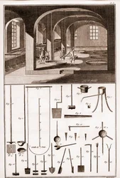 Savonnerie - olika operationer för beredning av tvål och redskap - "" The Great Encyclopedie, ou Dictionnaire Raisonne des Sciences, des Arts et des Metiers"" (Encyclopedia or Dictionary of the Sciences, Arts and Professions) av Denis Diderot (1713)