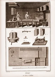 Spansk vaxfabrik - verkstad där vax används - "" La Grande Encyclopédie, ou Dictionnaire Raisonne des Sciences, des Arts et des Metiers" (Encyclopedia or Dictionary of the Sciences, Arts and Professions) av Denis Diderot (1713-1784) och Jean d