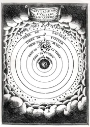 The Copernican System, från Description de lUnivers av Alain Manesson Mallet (1630-1706) 1683