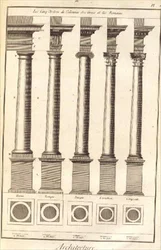 The Five Orders of Architecture som visas med hjälp av kolumner, tavla I från `Dictionnaire d