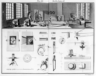 The Pin Factory, plåt 2 från volym IV av Encyclopedia of Denis Diderot (1713-84) och Jean le Rond dAlembert (1717-83), 1751-52