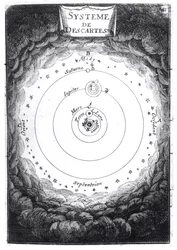 The Solar System of Rene Descartes (1596-1650) från Description de lUnivers av Alain Manesson Mallet (1630-1706) 1683