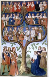 De sociala klassernas hierarki,1400-talet (manuskript)