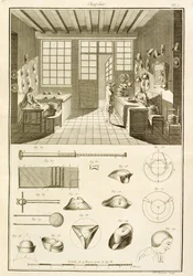 Tillverkning av hattar och hattdesigner, från Encyclopedie des Sciences et Metiers av Denis Diderot (1713-84) publicerad ca 1770