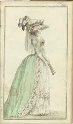 Tidskrift för lyx och mode 1786, volym I, T. 20