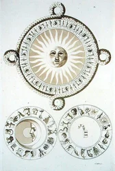Horoskop från Mexiko (färggravyr)