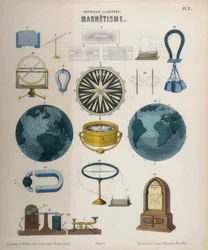 Magnetism och elektromagnetism, Wurtemberg, ca 1850 (färglitografi)
