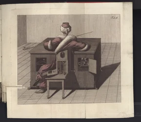 Tavla II från Om herr von Kempelens schackspelare och hans replik, Leipzig och Dresden: Joh. Gottl. Broadhead, 1789