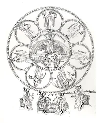 De sju liberala konsterna, illustration från Hortus deliciarum av Herrade de Landsberg (1125-95) (bläck på veläng)
