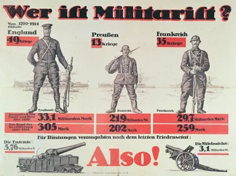 Vem är militarist?, ca 1914