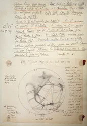 Manuskript av Giovanni Schiaparelli (1835-1910) från studieanteckningar om Mars utförda mellan 1888 och 1891